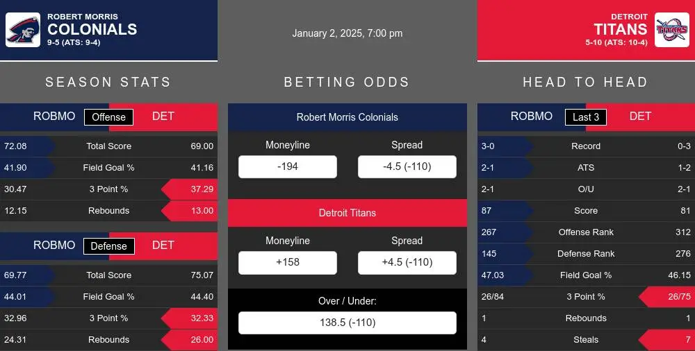 Colonials vs Titans prediction infographic 