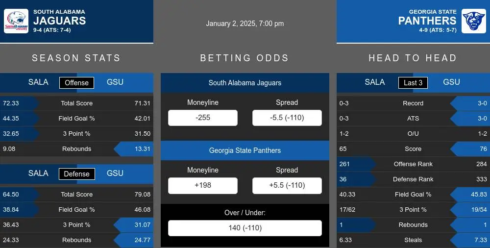 Jaguars vs Panthers prediction infographic 