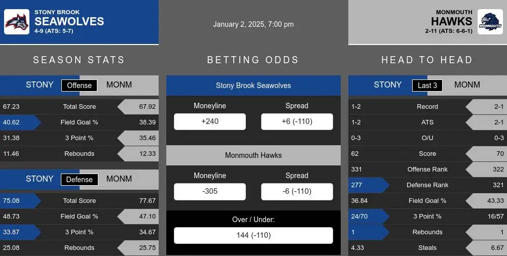 Seawolves vs Hawks prediction infographic 