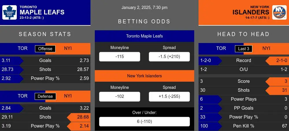 Maple Leafs vs Islanders prediction infographic 