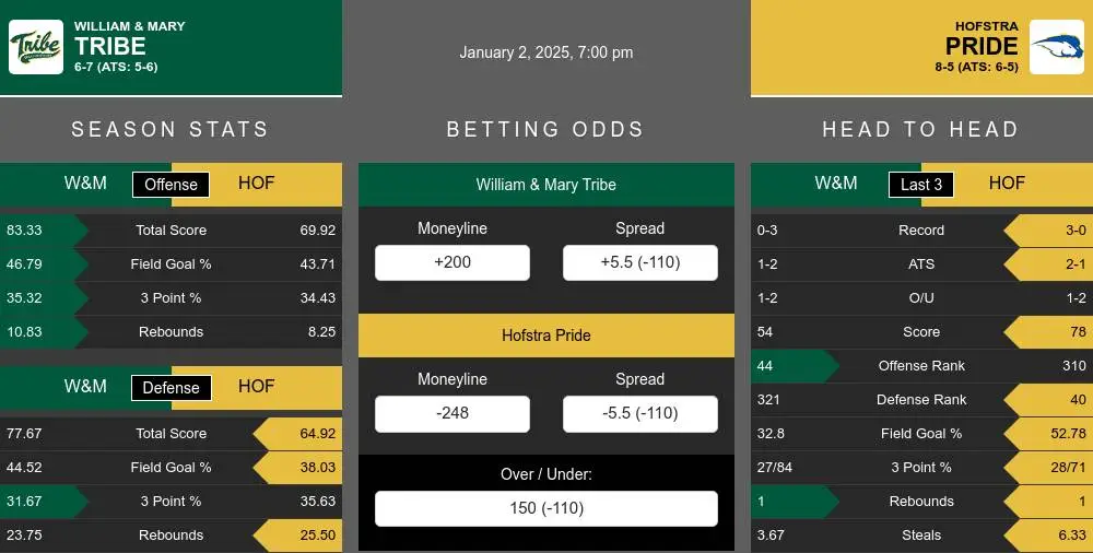 Tribe vs Pride prediction infographic 