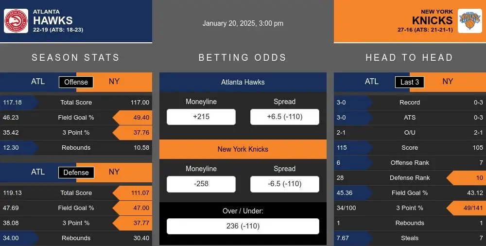 Hawks vs Knicks prediction infographic 