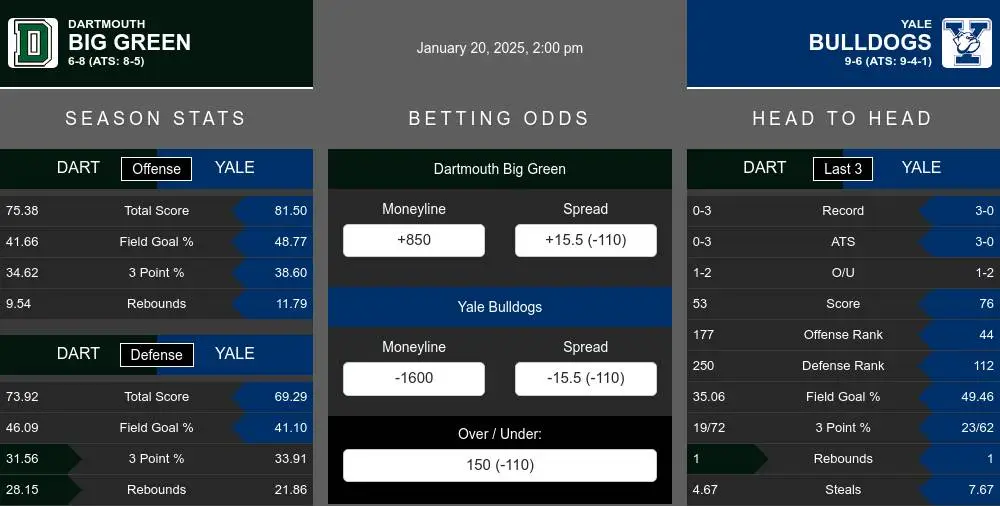 Big Green vs Bulldogs prediction infographic 