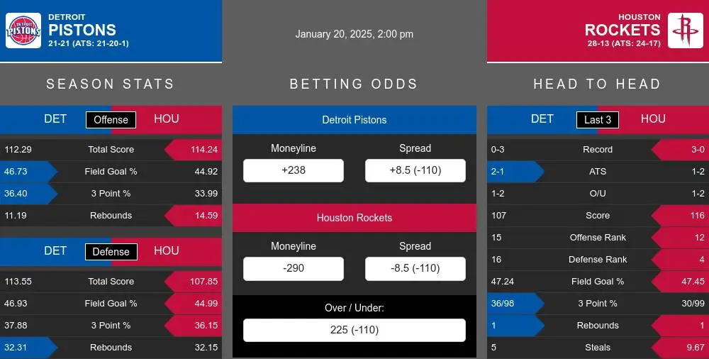 Pistons vs Rockets prediction infographic 