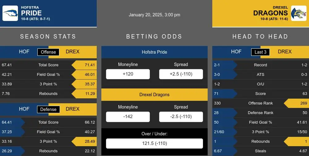 Pride vs Dragons prediction infographic 