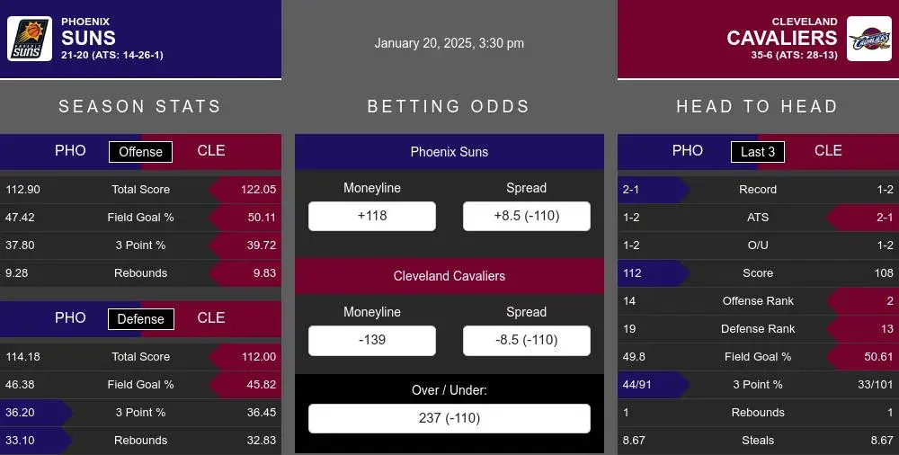 Suns vs Cavaliers prediction infographic 