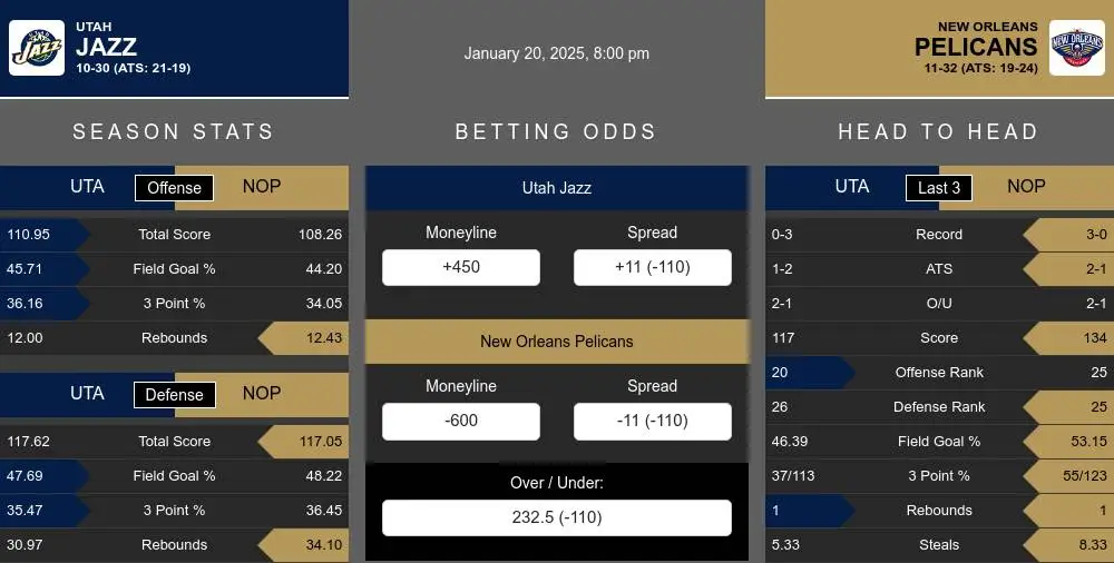 Jazz vs Pelicans prediction infographic 