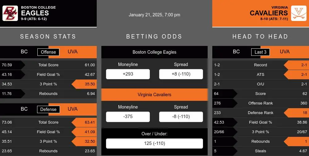 Eagles vs Cavaliers prediction infographic 