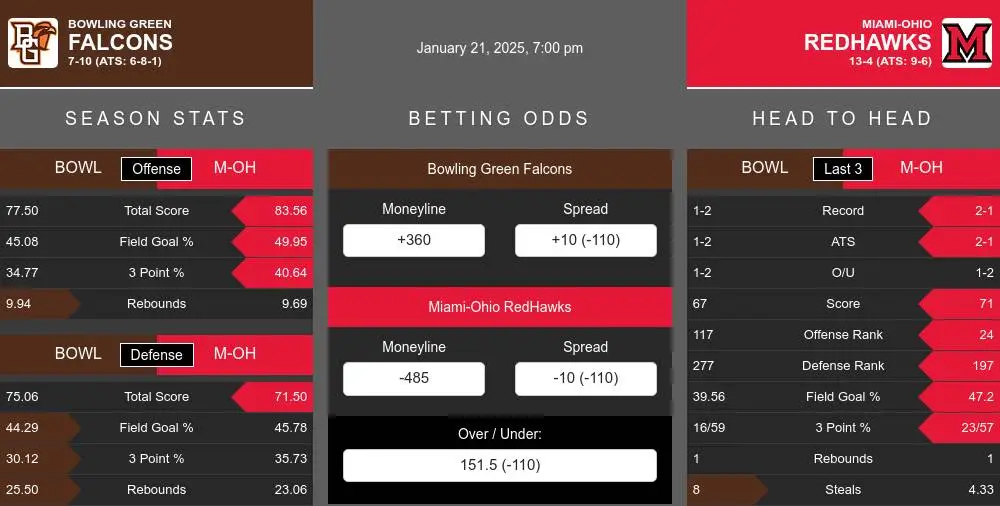 Falcons vs RedHawks prediction infographic 