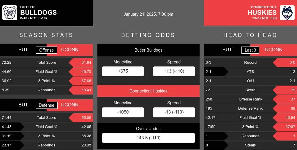 Bulldogs vs Huskies prediction infographic 