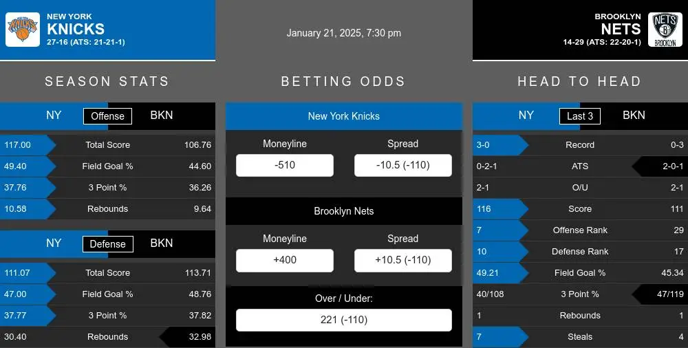 Knicks vs Nets prediction infographic 