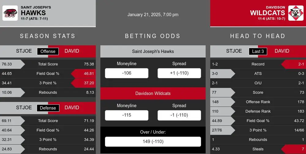 Hawks vs Wildcats prediction infographic 