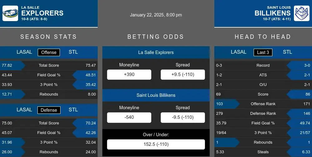 Explorers vs Billikens prediction infographic 