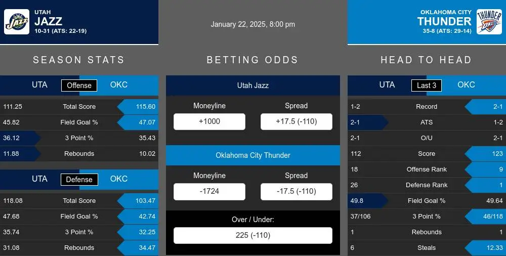 Jazz vs Thunder prediction infographic 