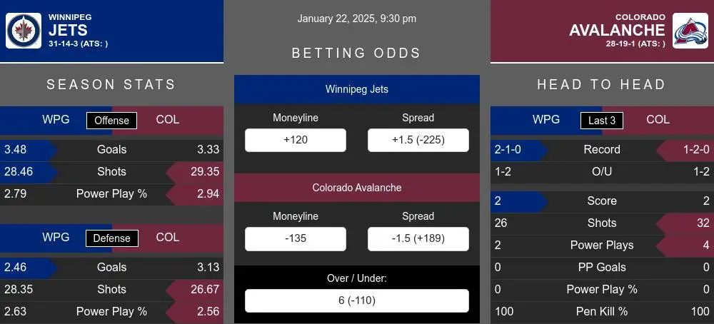 Jets vs Avalanche prediction infographic 