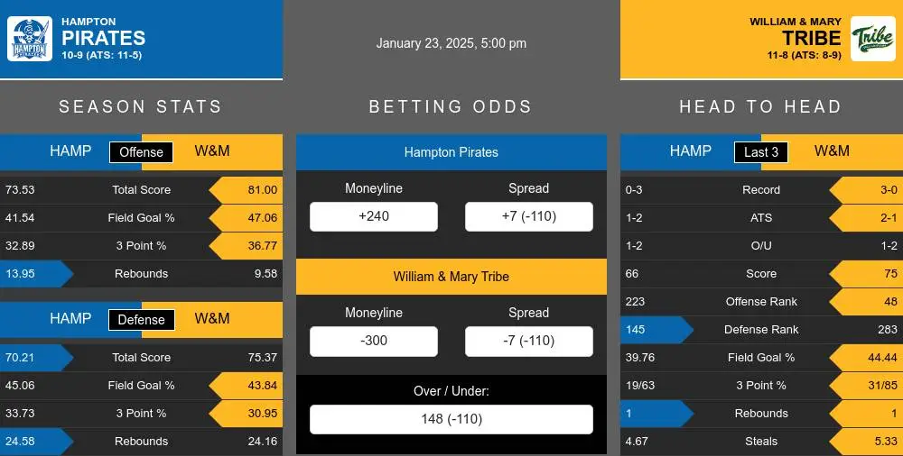 Pirates vs Tribe prediction infographic 