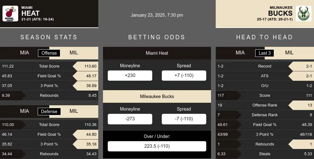 Heat vs Bucks prediction infographic 