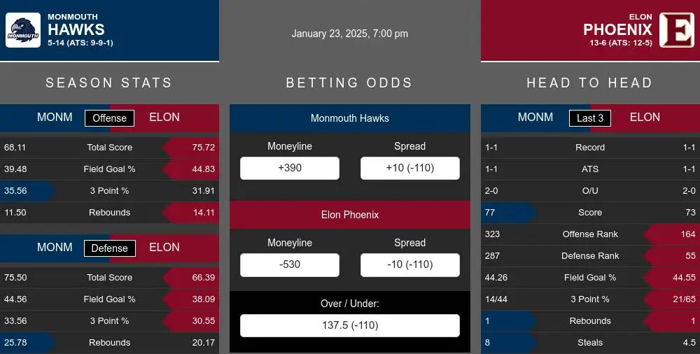 Hawks vs Phoenix prediction infographic 