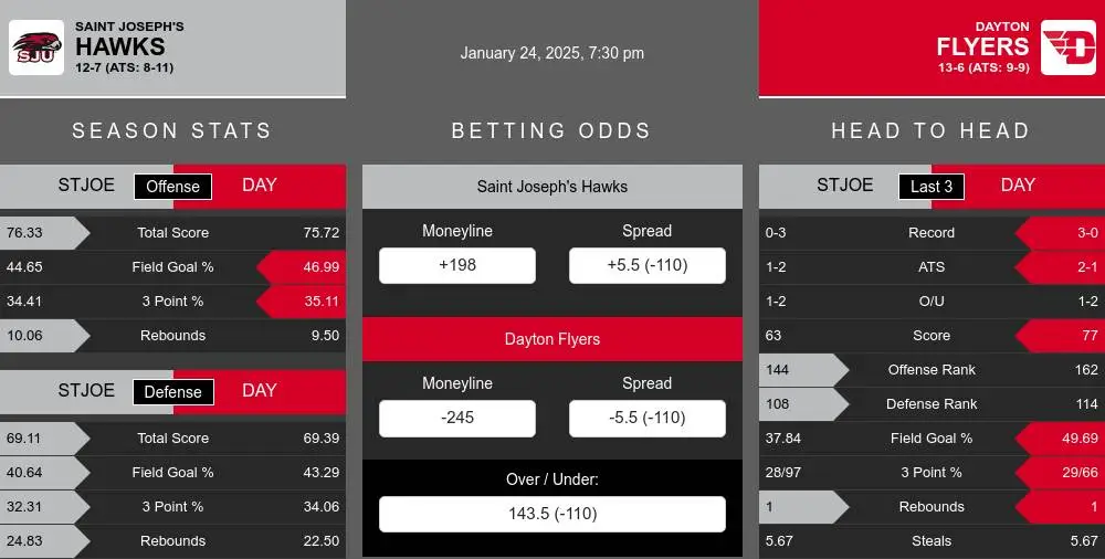 Hawks vs Flyers prediction infographic 