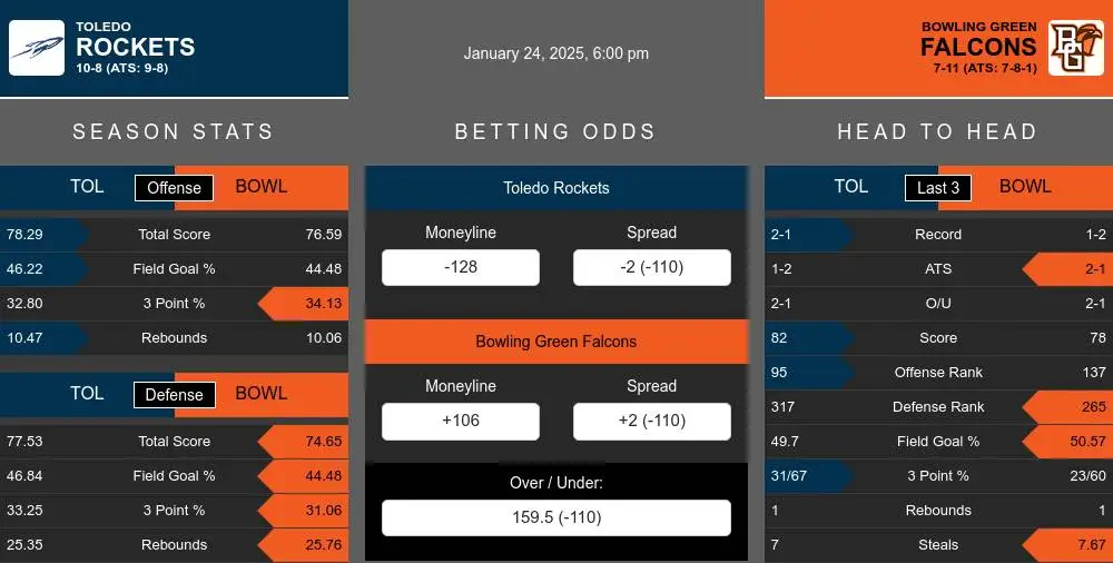 Rockets vs Falcons prediction infographic 