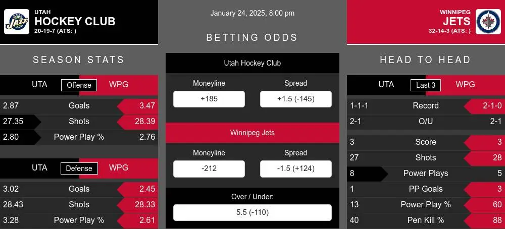 Hockey Club vs Jets prediction infographic 