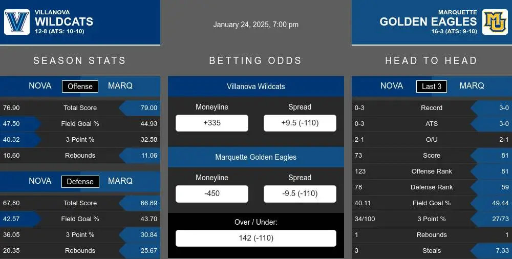 Wildcats vs Golden Eagles prediction infographic 