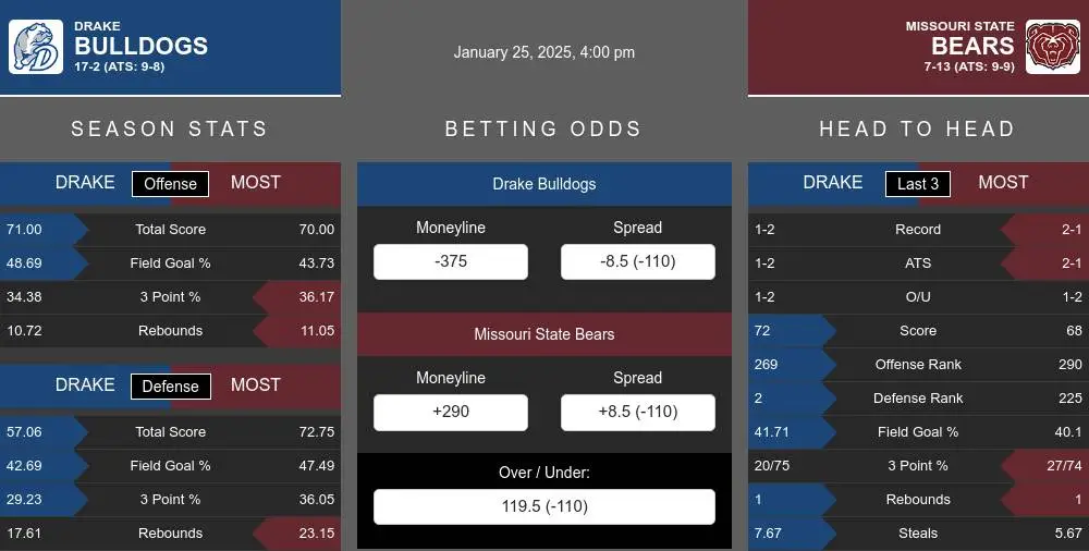 Bulldogs vs Bears prediction infographic 