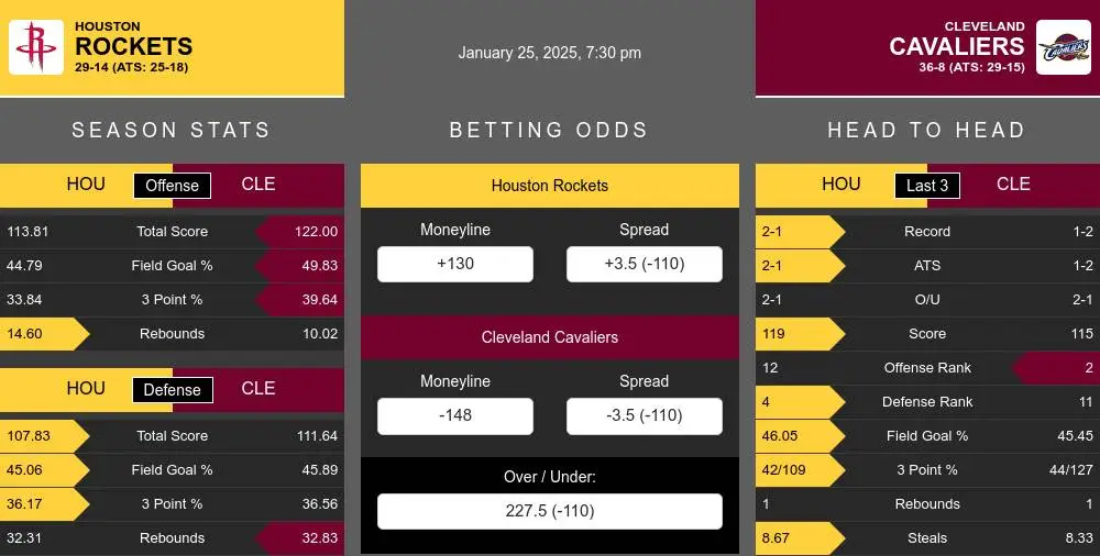 Rockets vs Cavaliers prediction infographic 