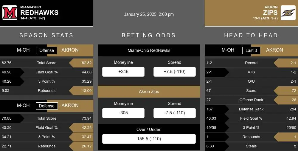 RedHawks vs Zips prediction infographic 