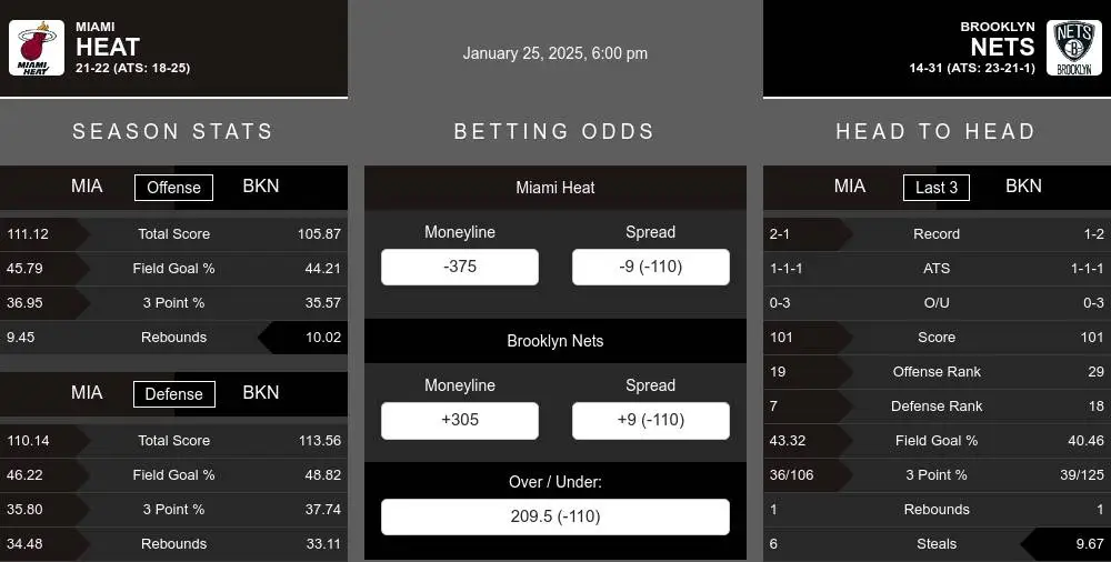 Heat vs Nets prediction infographic 