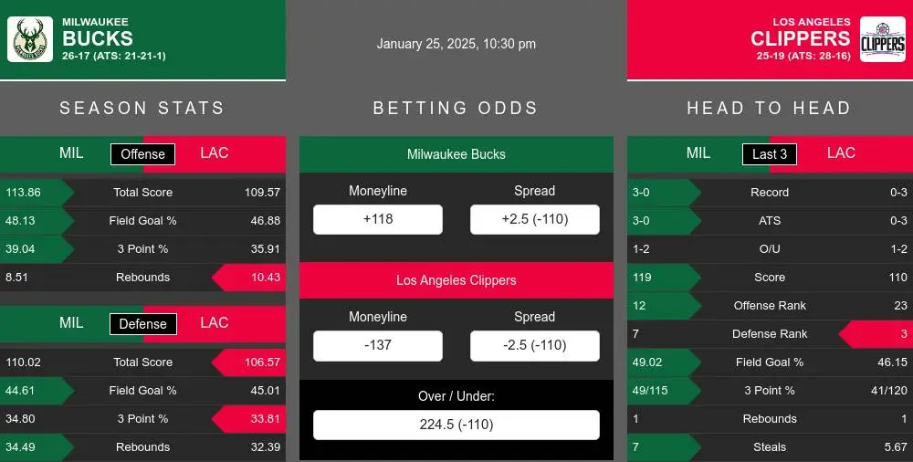 Bucks vs Clippers prediction infographic 