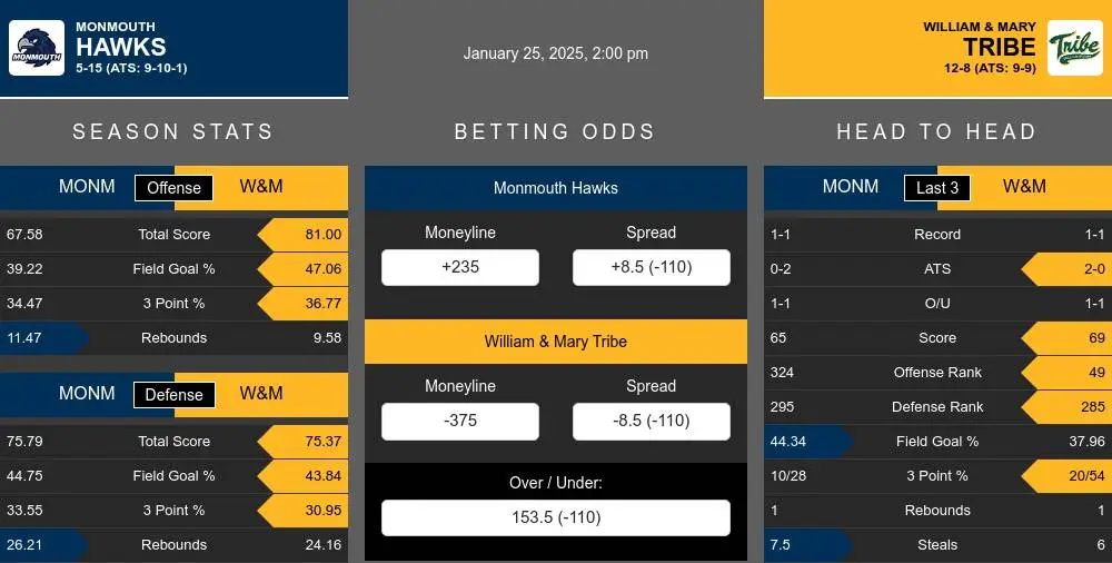 Hawks vs Tribe prediction infographic 