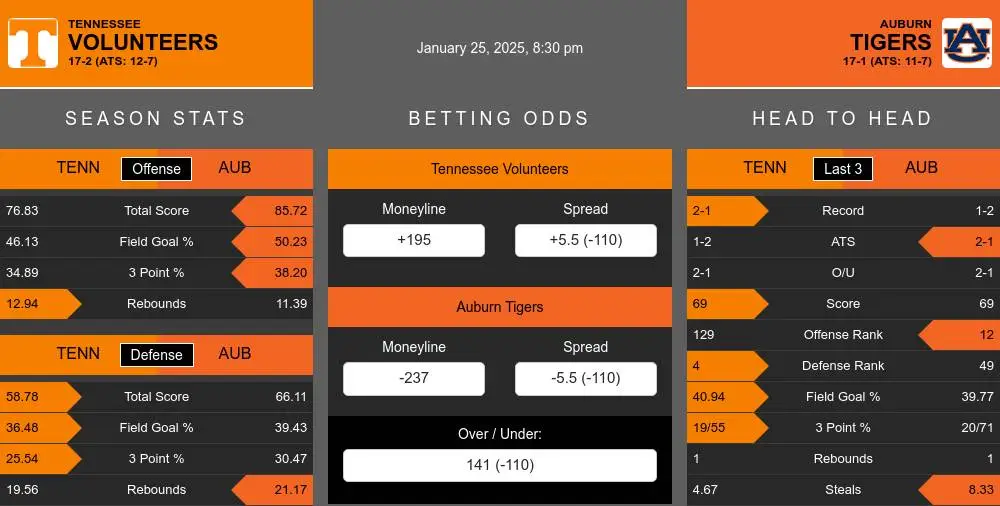 Volunteers vs Tigers prediction infographic 