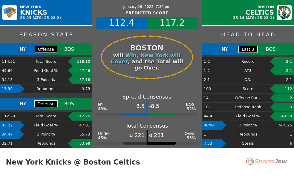 New York vs Boston prediction and stats