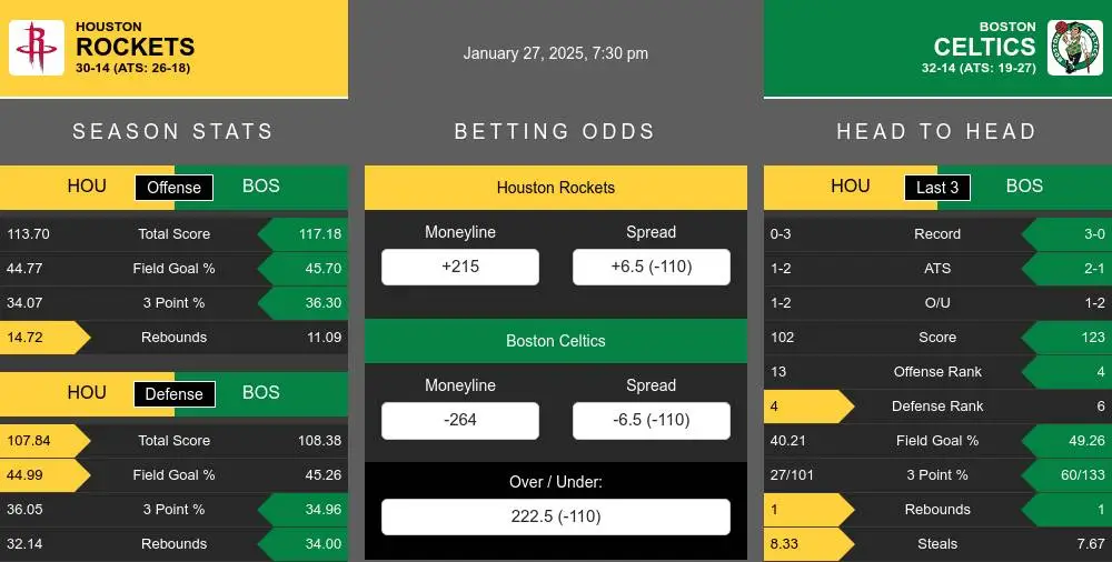 Rockets vs Celtics prediction infographic 