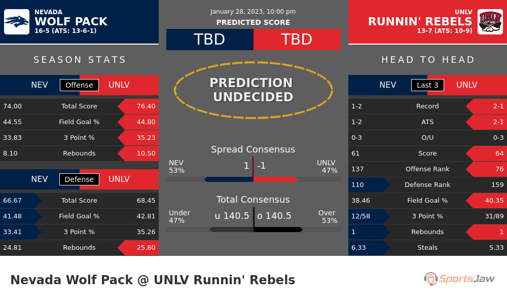 Nevada vs UNLV prediction and stats