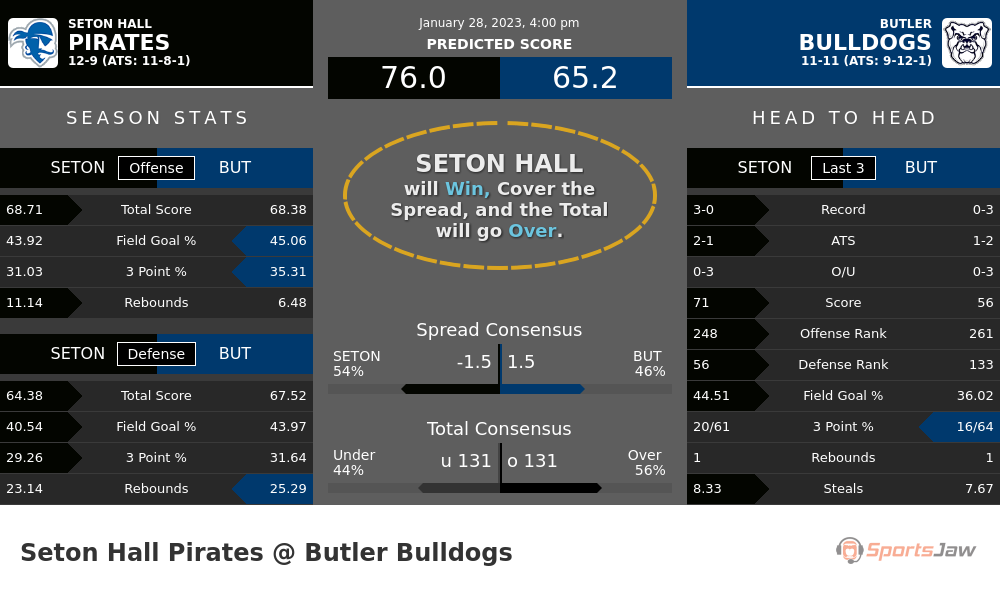 Seton Hall vs Butler prediction and stats