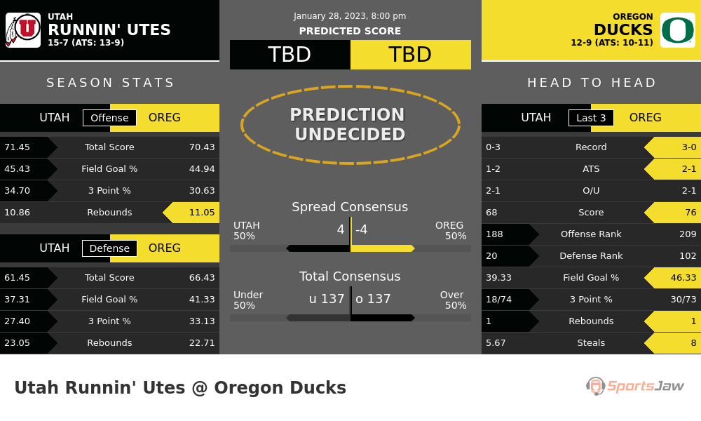 Utah vs Oregon prediction and stats