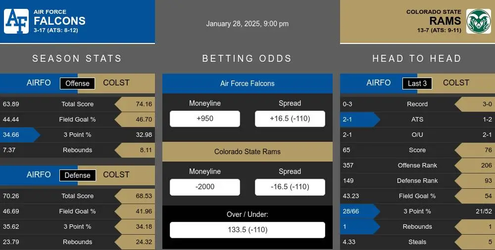 Falcons vs Rams prediction infographic 