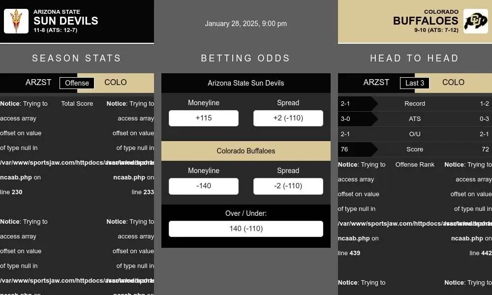 Sun Devils vs Buffaloes prediction infographic 