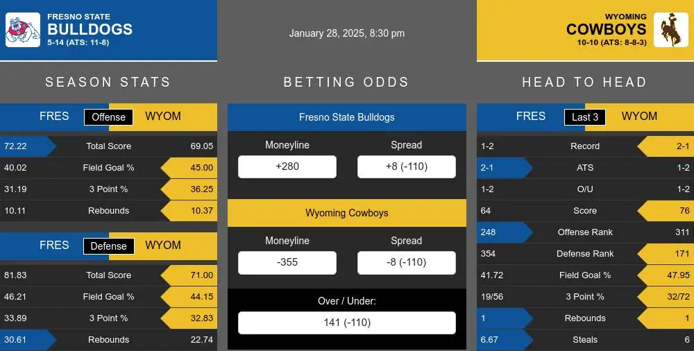 Bulldogs vs Cowboys prediction infographic 