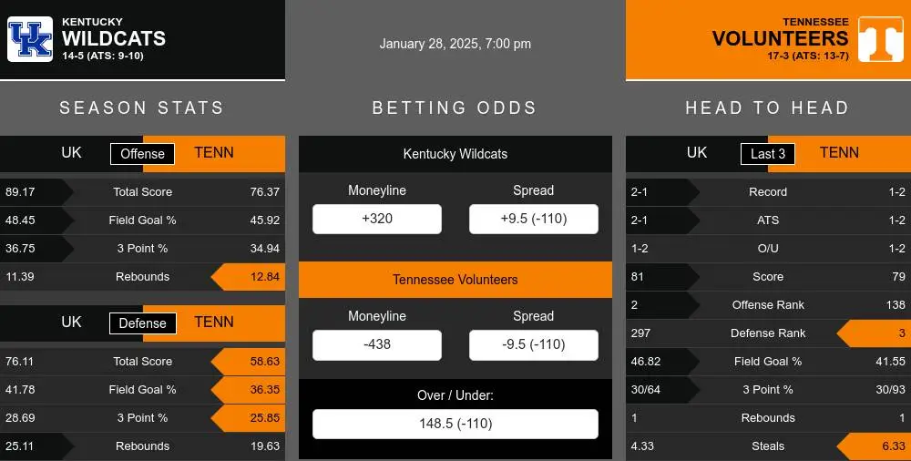 Wildcats vs Volunteers prediction infographic 