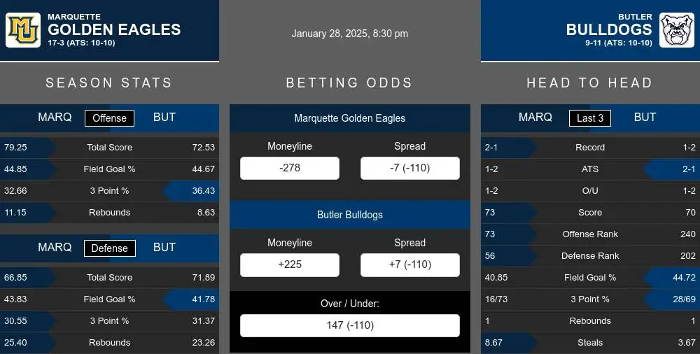 Golden Eagles vs Bulldogs prediction infographic 