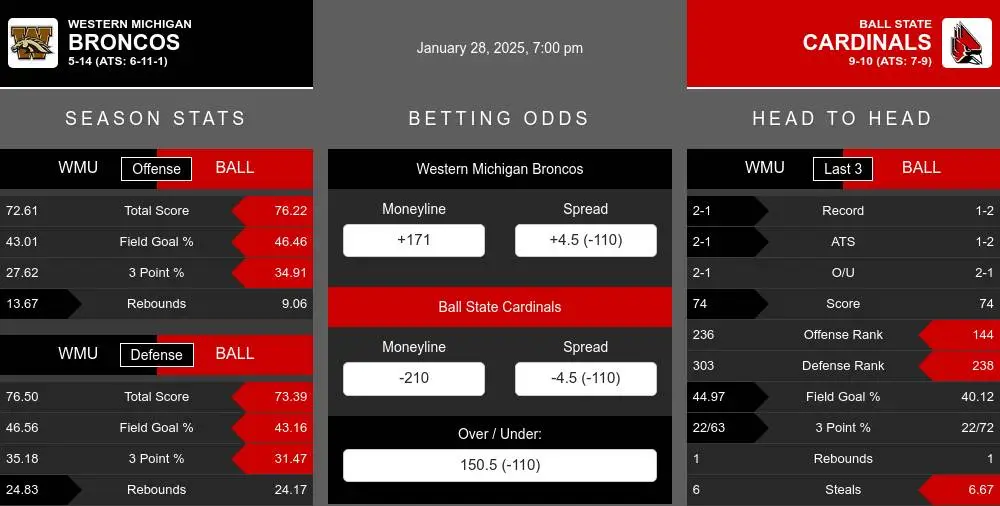 Broncos vs Cardinals prediction infographic 