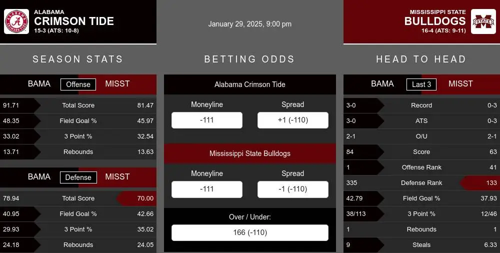 Crimson Tide vs Bulldogs prediction infographic 