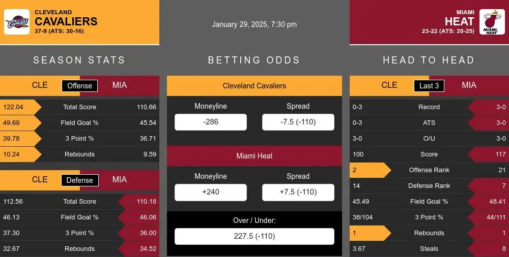 Cavaliers vs Heat prediction infographic 