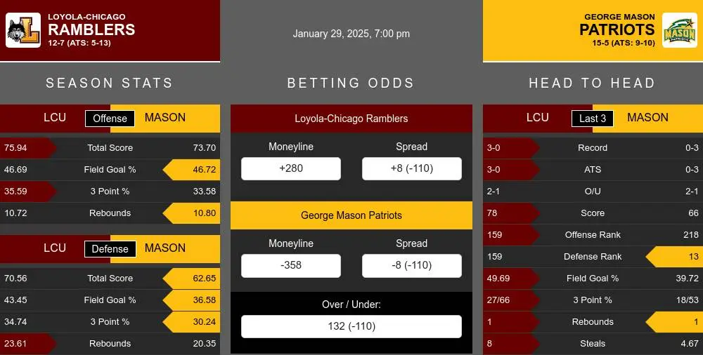 Ramblers vs Patriots prediction infographic 