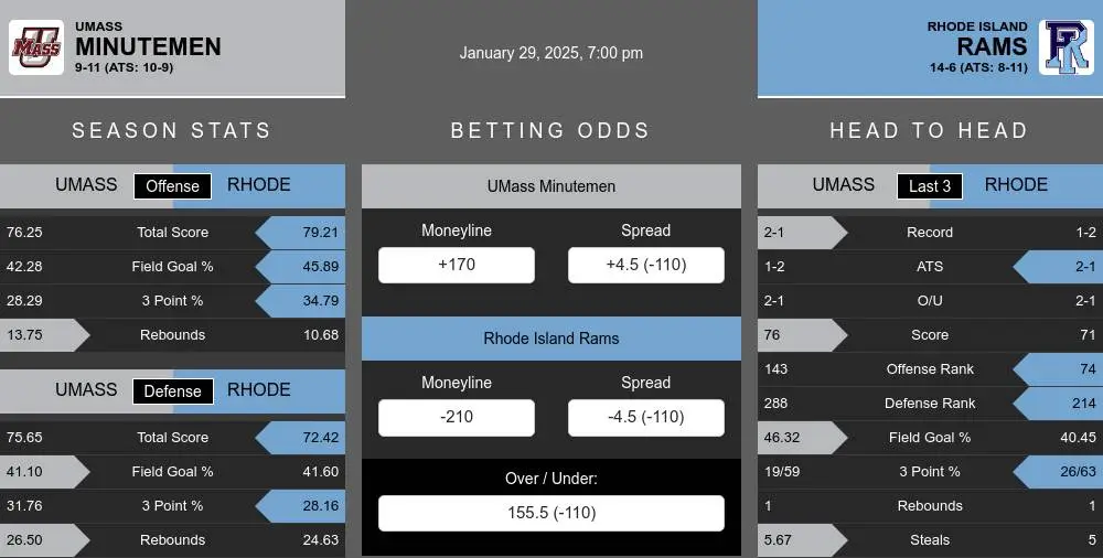 Minutemen vs Rams prediction infographic 