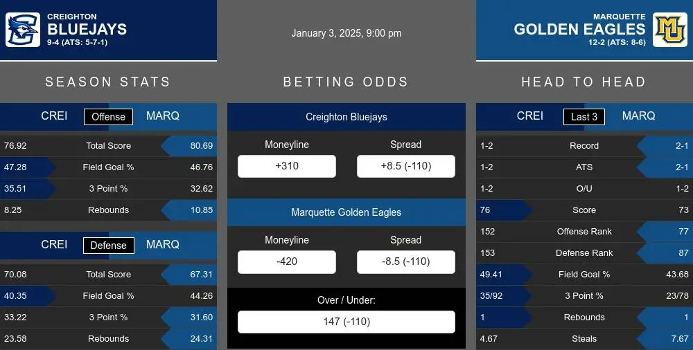 Bluejays vs Golden Eagles prediction infographic 