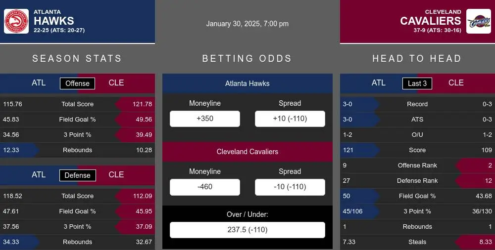 Hawks vs Cavaliers prediction infographic 